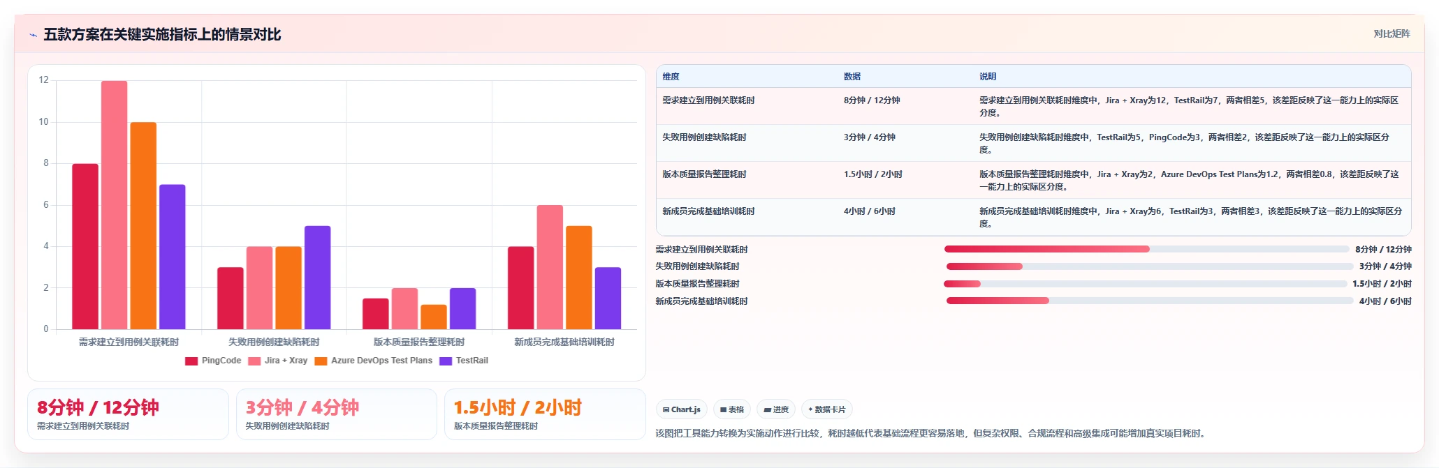提升研发效率:2026年度5款顶级测试用例可关联需求的软件推荐