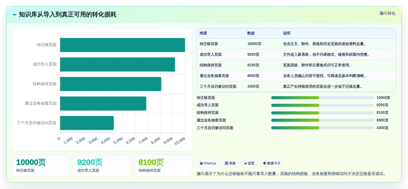 从新手到专家:2026年wiki类软件选型完全指南