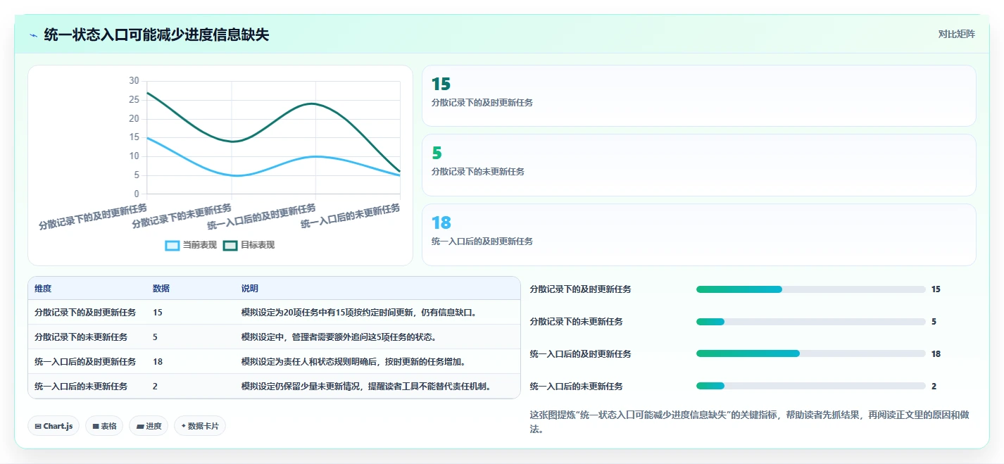 进度管理软件工具选型指南:2026 年必备的 5 大工具