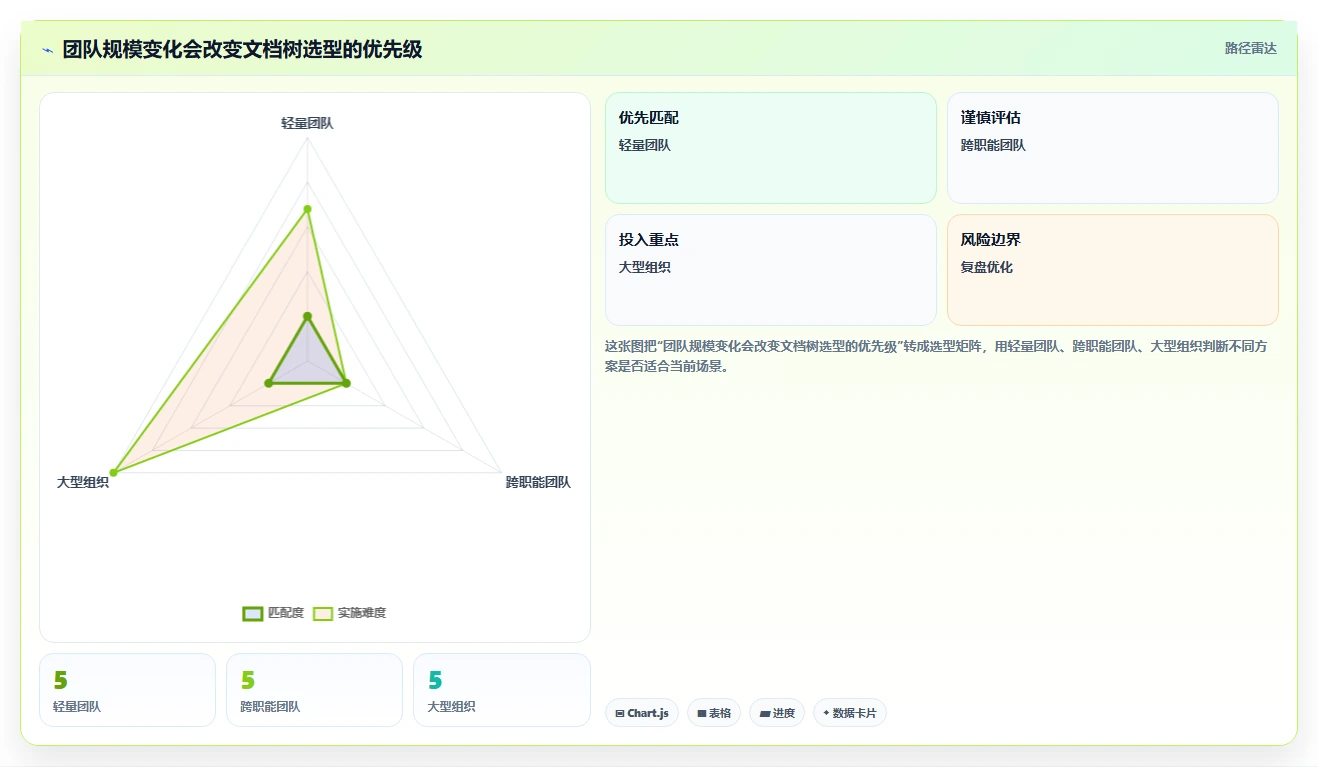 项目管理新趋势：2026年不可错过的5款文档树软件推荐
