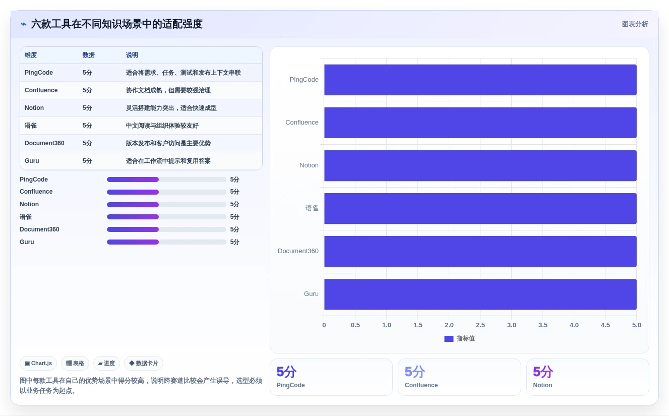 2026年智能知识库管理系统大比拼:6款顶尖工具助力企业效率提升
