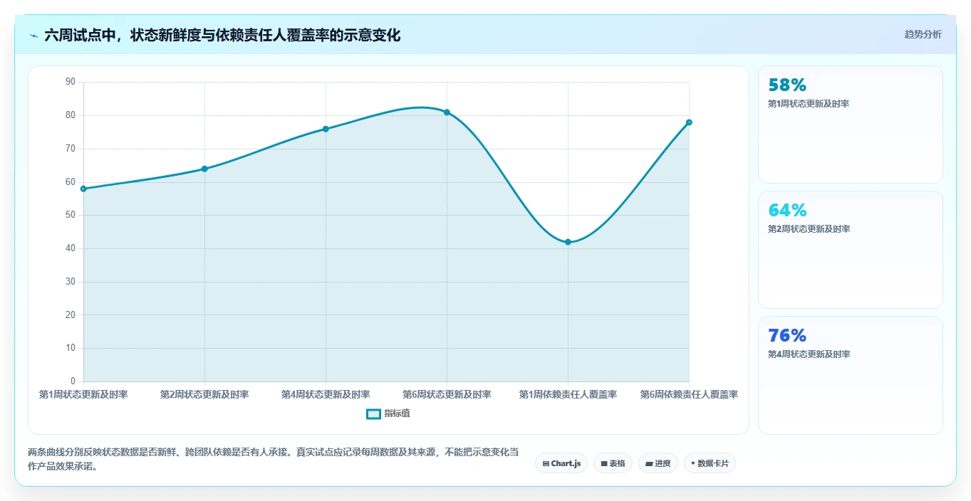 研发项目管理新趋势：2026年7款领先研发进度管理软件全面评测