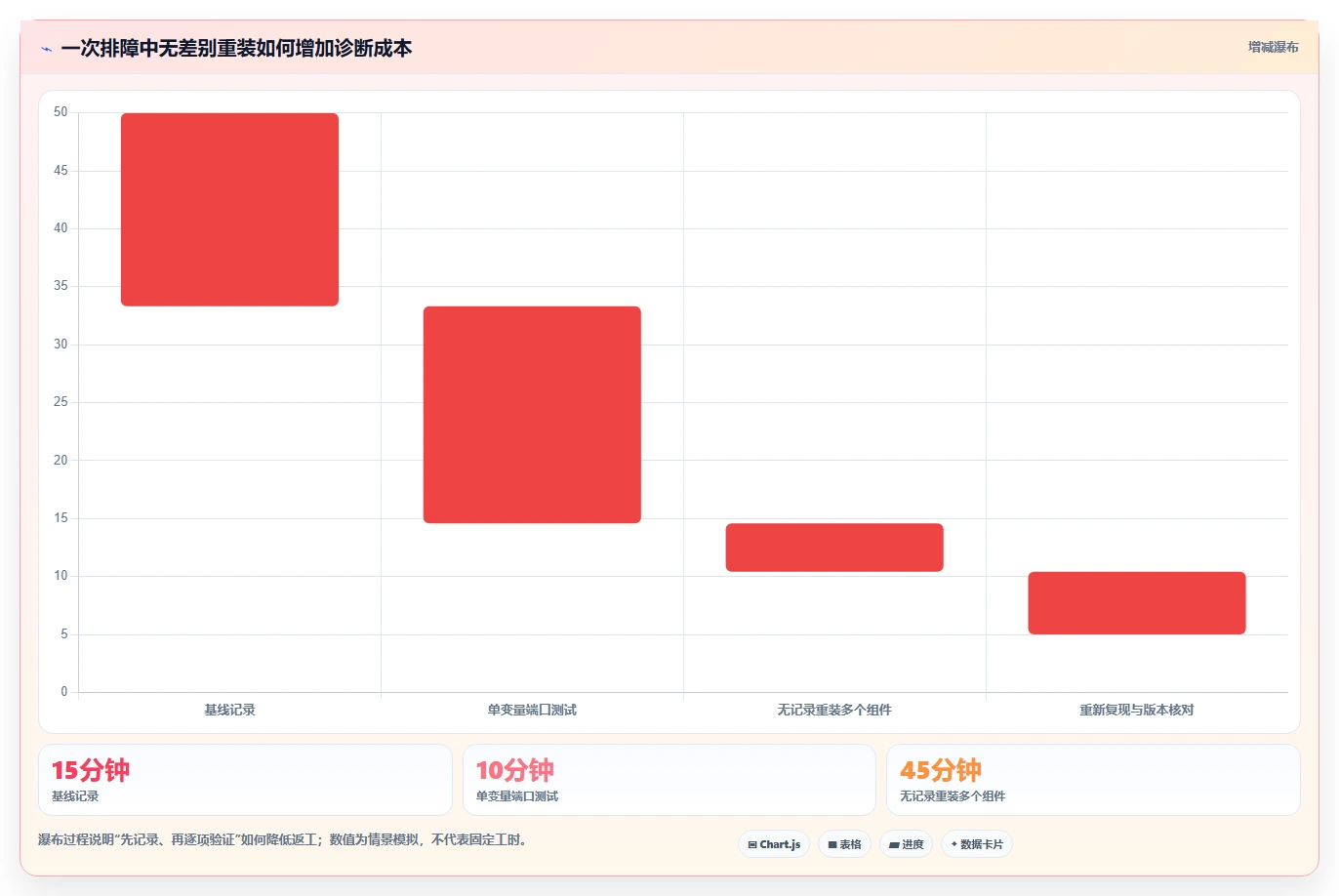 加密狗检测工具大对比:2026年5大热门产品深度评测