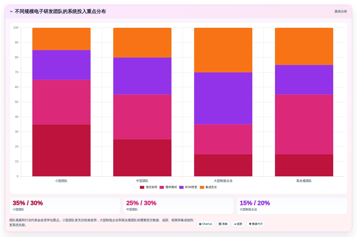 2026年电子研发管理系统大盘点:6款顶级工具助力项目效率提升