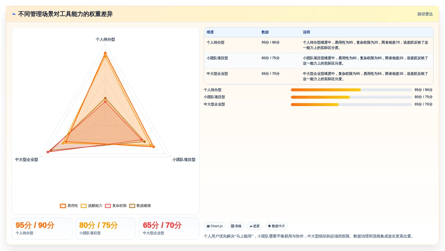 如何选择最适合你的管理规划表？2026年8款热门工具全面分析