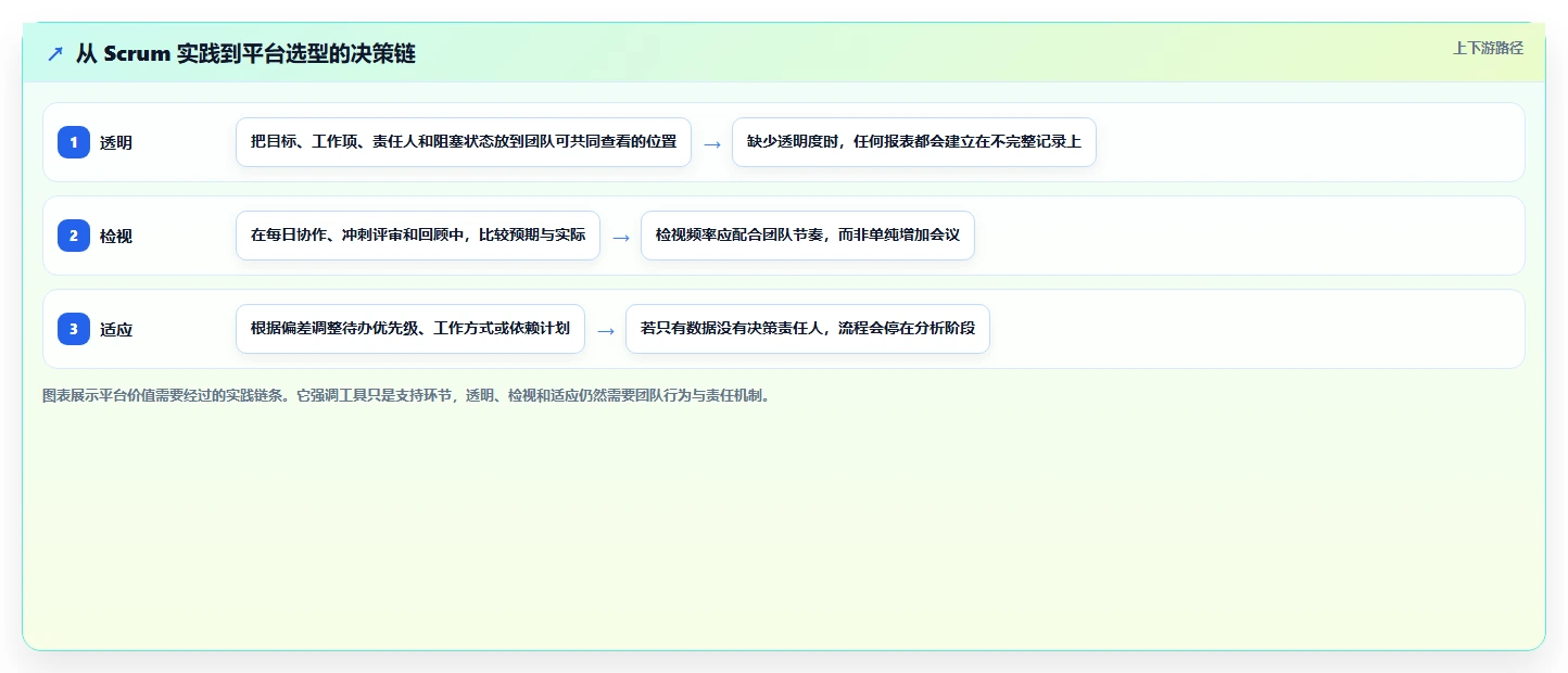 项目管理新篇章:2026年最值得投资的5款scrum平台推荐
