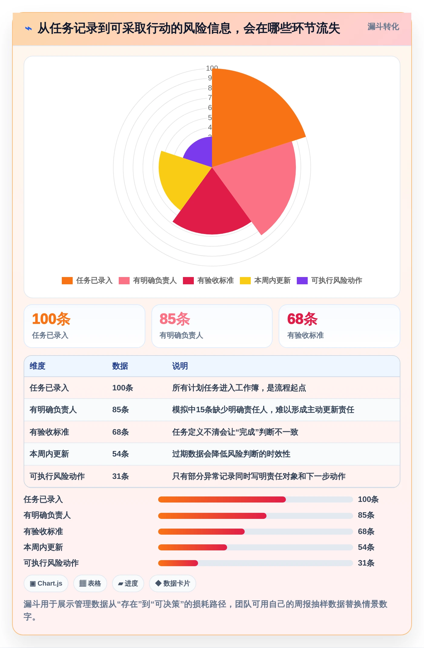 轻松掌控项目进度:2026年7款热门excel项目管理工具深度分析