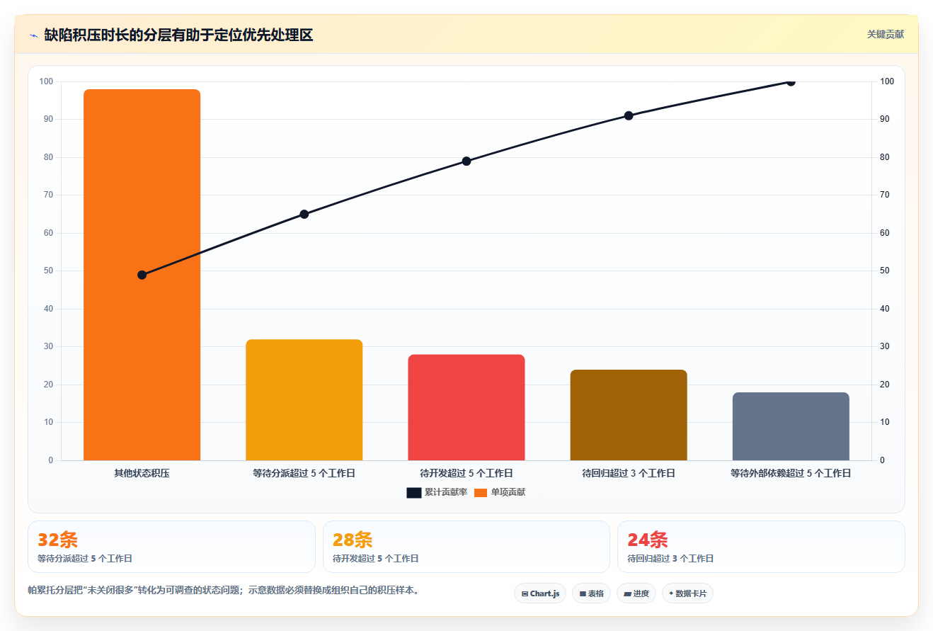 2026年度盘点:6款最受欢迎的stc缺陷管理工具大比拼