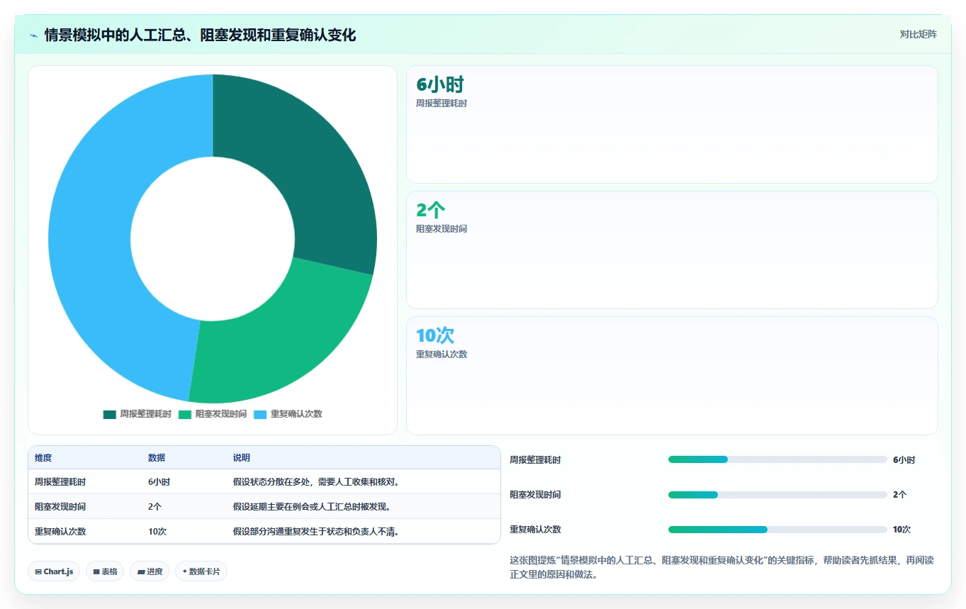 如project软件选型指南:2026年8大热门工具功能全面分析