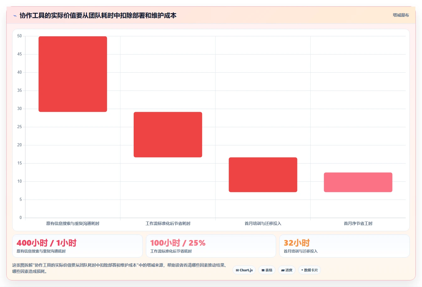 提升团队生产力：2026年最值得投资的5款共享办公软件