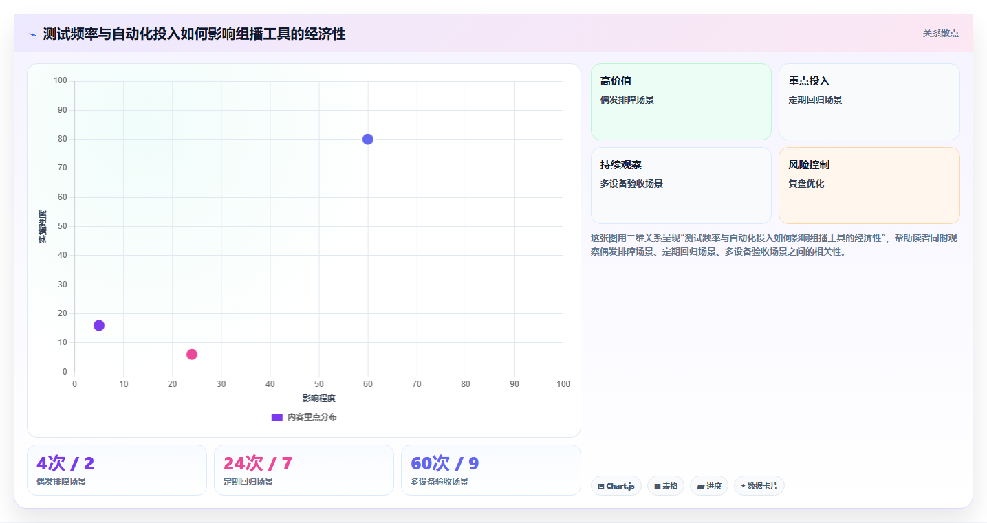网络工程师必备:2026年组播测试工具选型攻略,8款精选推荐
