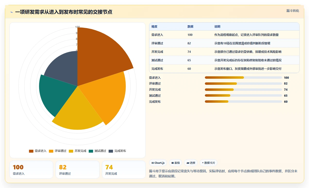 提升研发效率必备!2026年6款顶级xx智能研发管理平台工具推荐