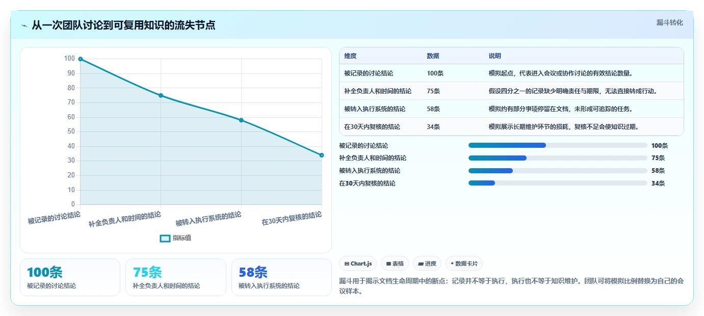 远程协作新趋势:2026年最值得关注的5大好用文档记录工具