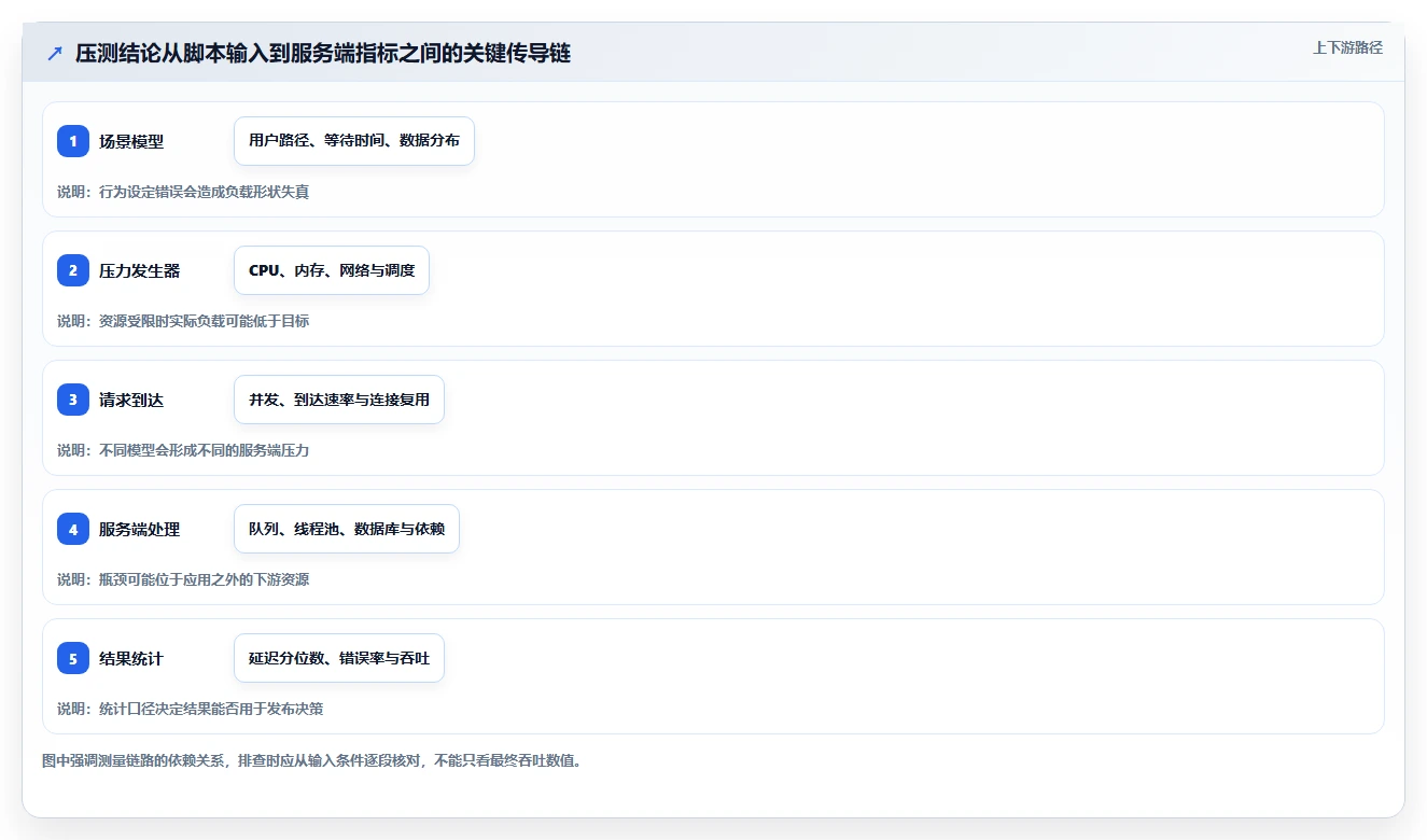 性能测试软件选型指南:2026年不可错过的5款顶级工具