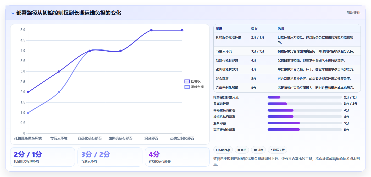 项目管理新趋势:2026年PingCode一键部署Top 7榜单揭晓