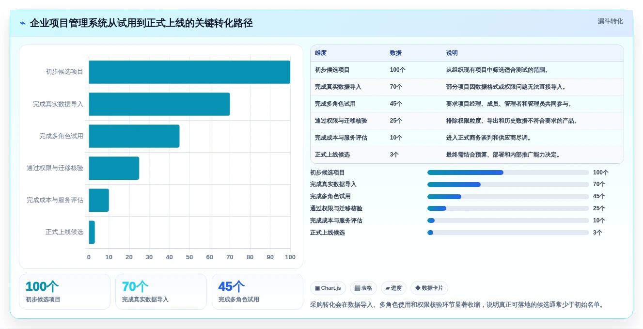 2026年项目管理软件排行榜:12款热门项目管理系统软件横评