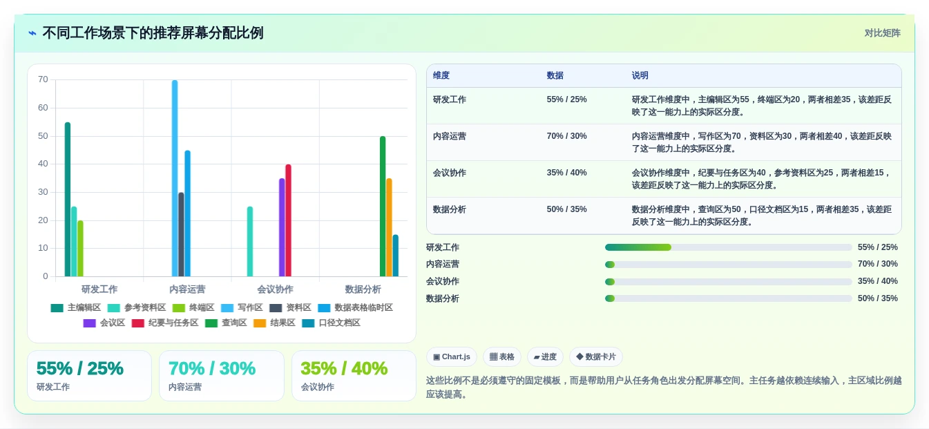 2026年效率革命:6款屏幕管理软件让你的工作流畅如飞