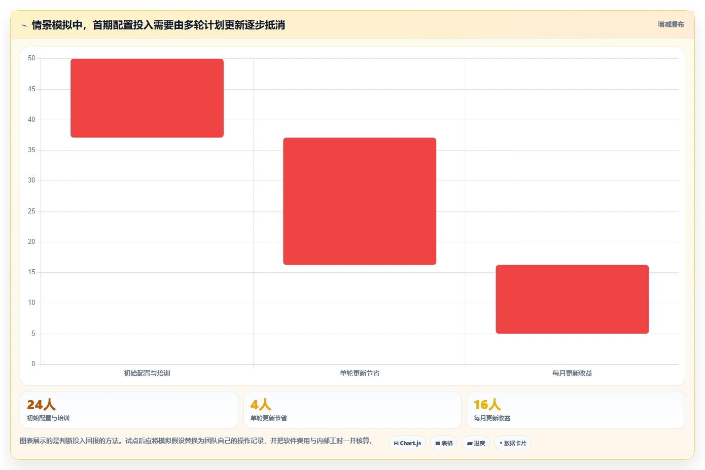 智能化工程管理:2026年最值得投资的5款施工横道图自动生成软件