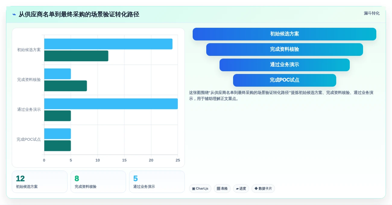 2026年研发制造企业项目管理系统选型指南：6款主流方案深度对比