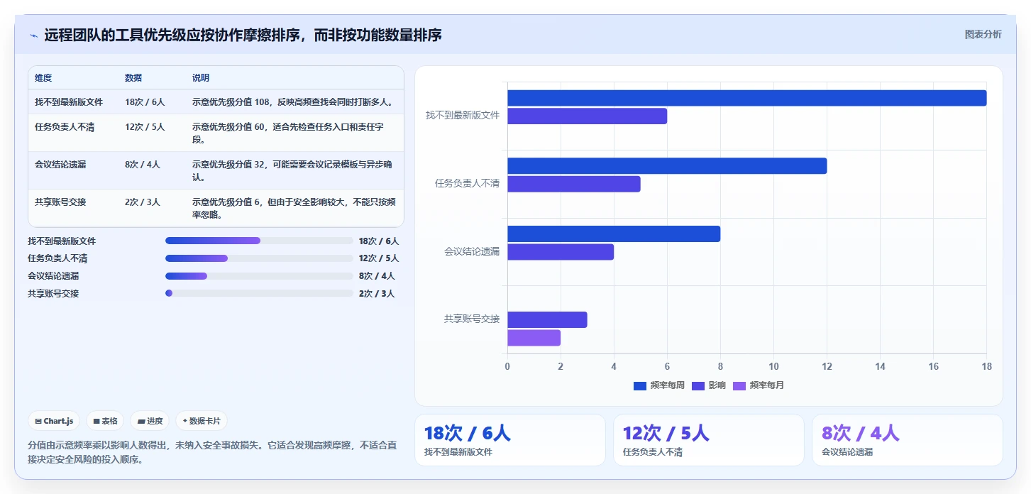 远程办公新常态：2026年不可错过的8大工作软件推荐