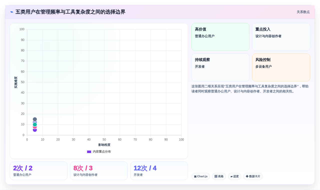 2026年必备:5款优秀mac软件管理工具全面对比