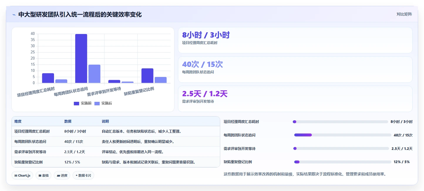 2026年突破性进展:6款高效的项目管理工具助你提升团队效率