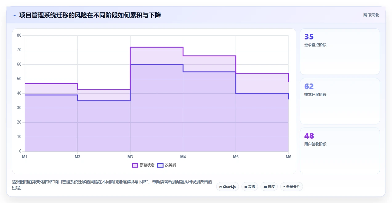 项目经理必读：2026年最受欢迎的8款项目计划制定软件全面测评