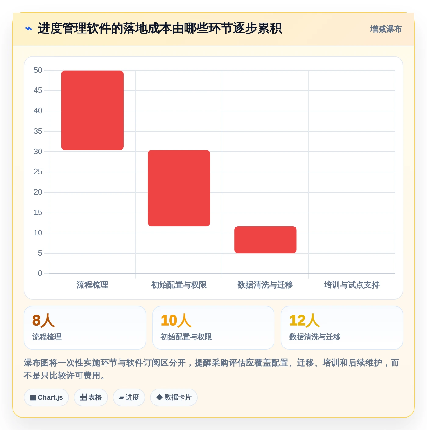 效率提升必备:2026年度5款顶级进度计划软件推荐