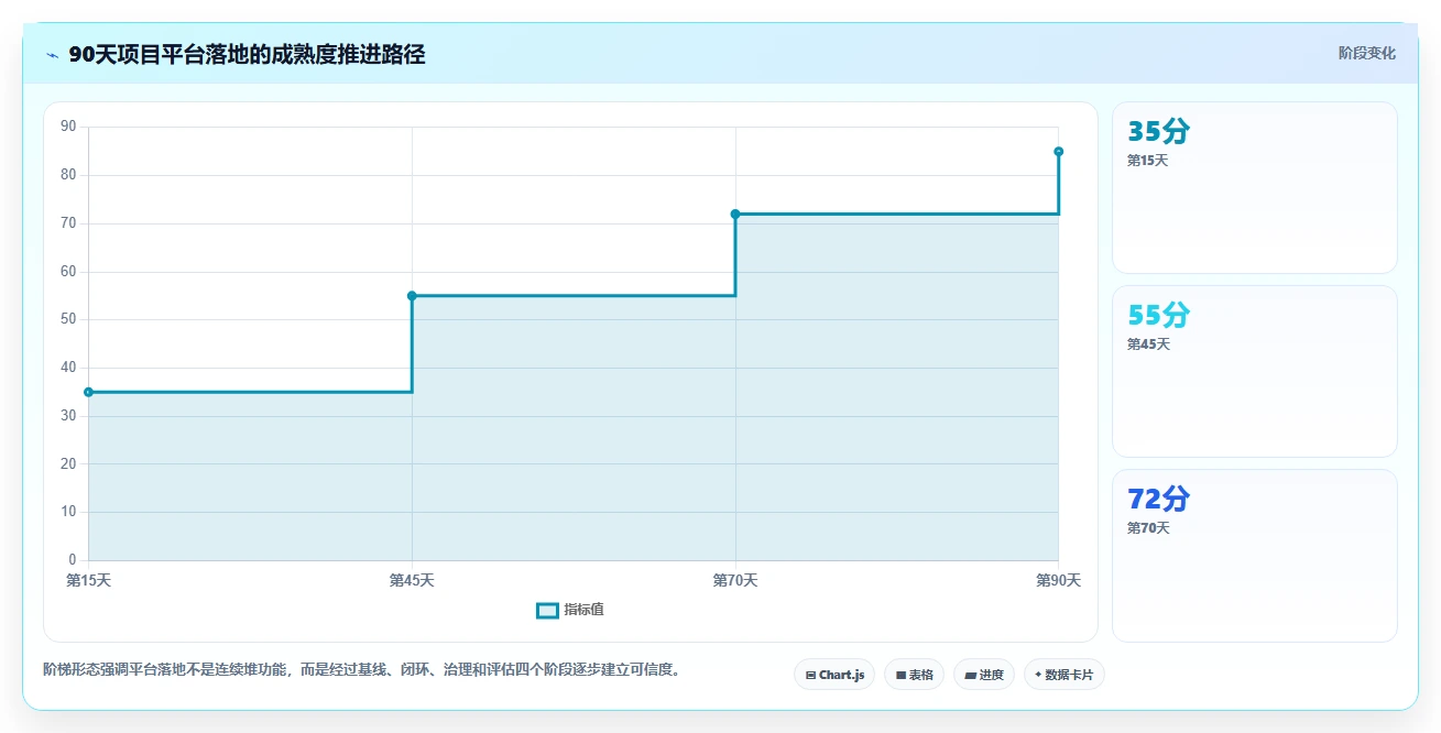 打造高效研发团队:2026年6大项目管理跟踪软件选型指南