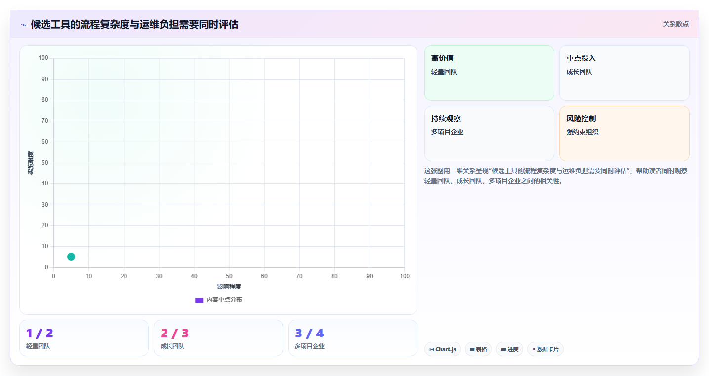 如何选择最适合你的企业bug管理工具?2026年9大工具对比指南