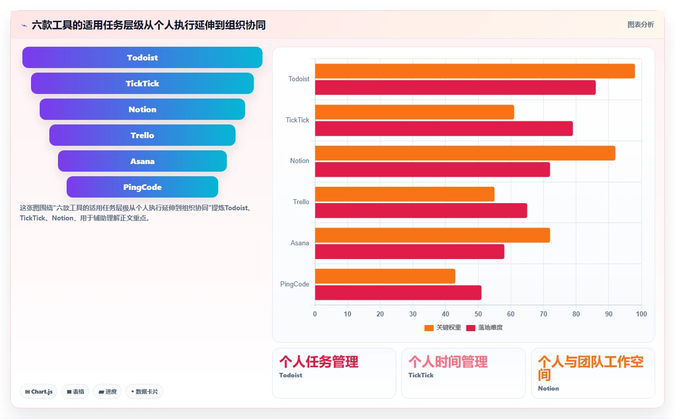 2026年效率之选：6大计划系统工具深度对比