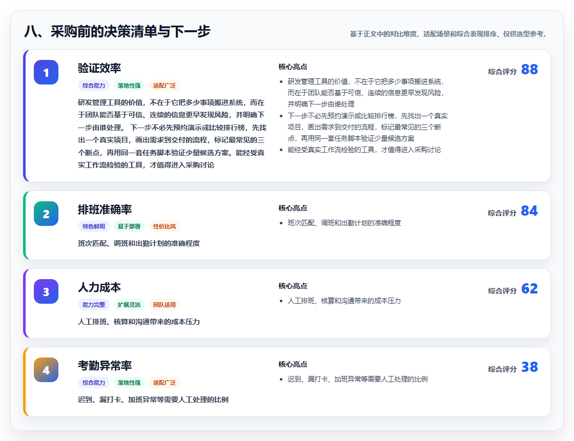八、采购前的决策清单与下一步
