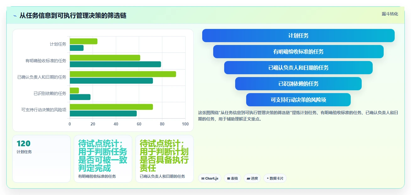 2026年项目管理新宠:6款计划列表软件工具全面对比