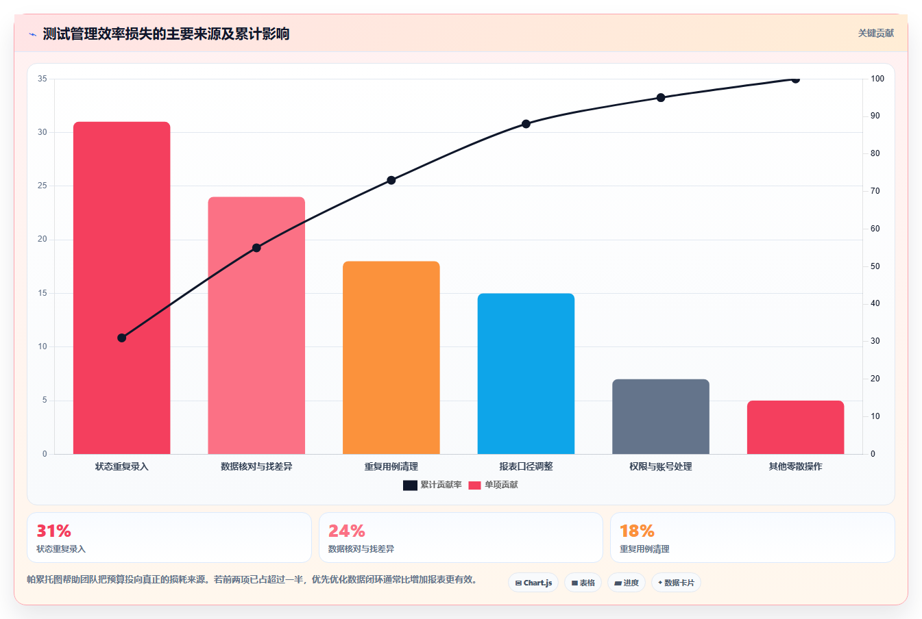 2026年必备:6大测试管理平台UI工具对比与选型指南