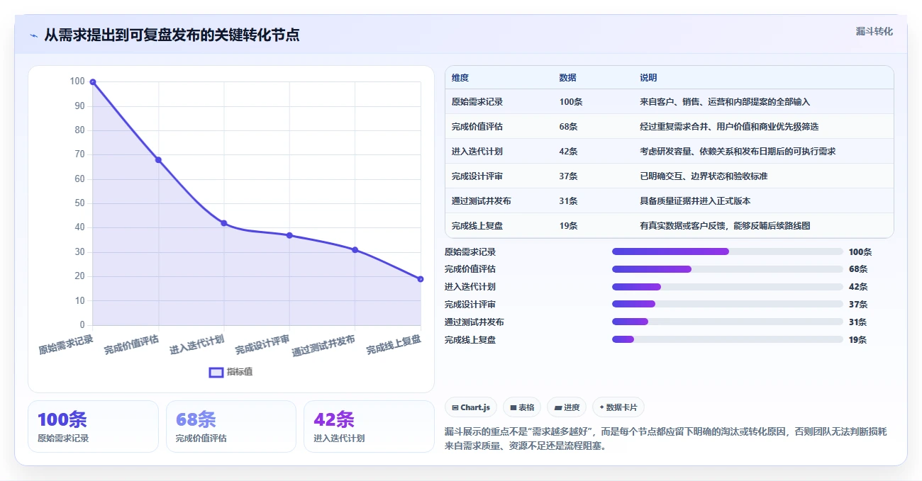 从新手到专家:2026年产品开发设计管理软件选购指南Top8