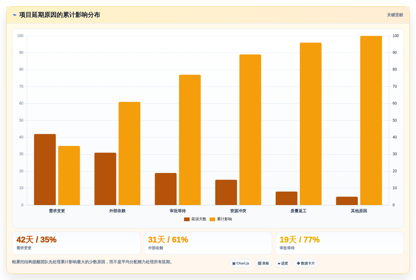 提升团队效率:2026年最值得投资的5款进度表制作软件推荐
