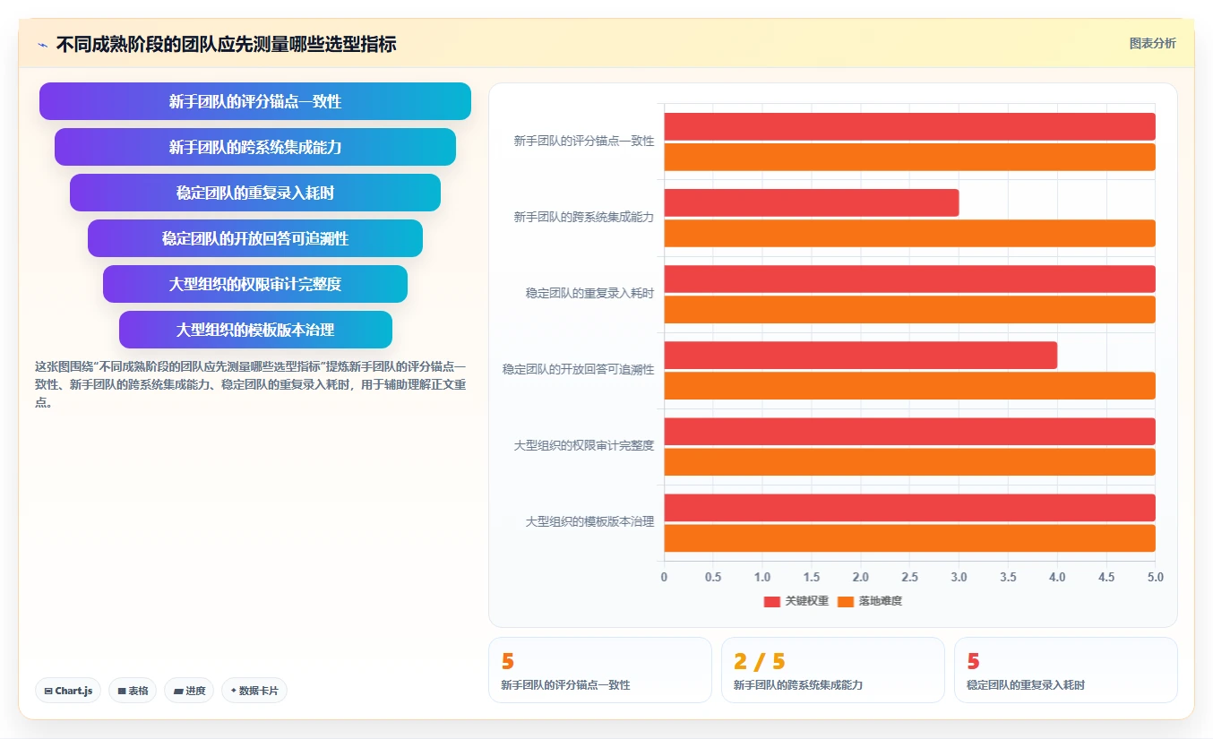 从新手到专家：2026年产品评测报告工具选型完全指南