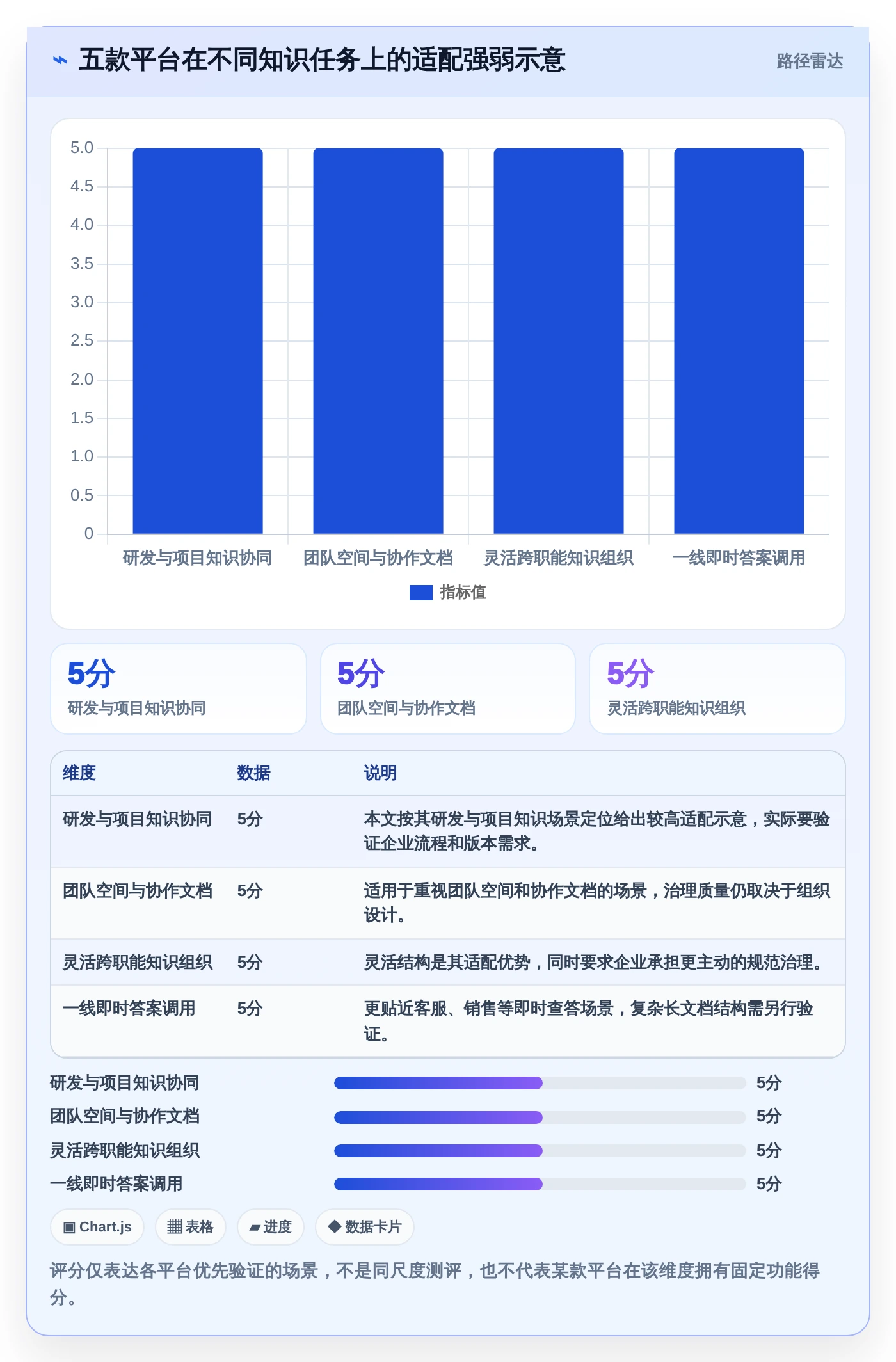 企业知识管理革新:2026年最值得投资的5款托管型知识库