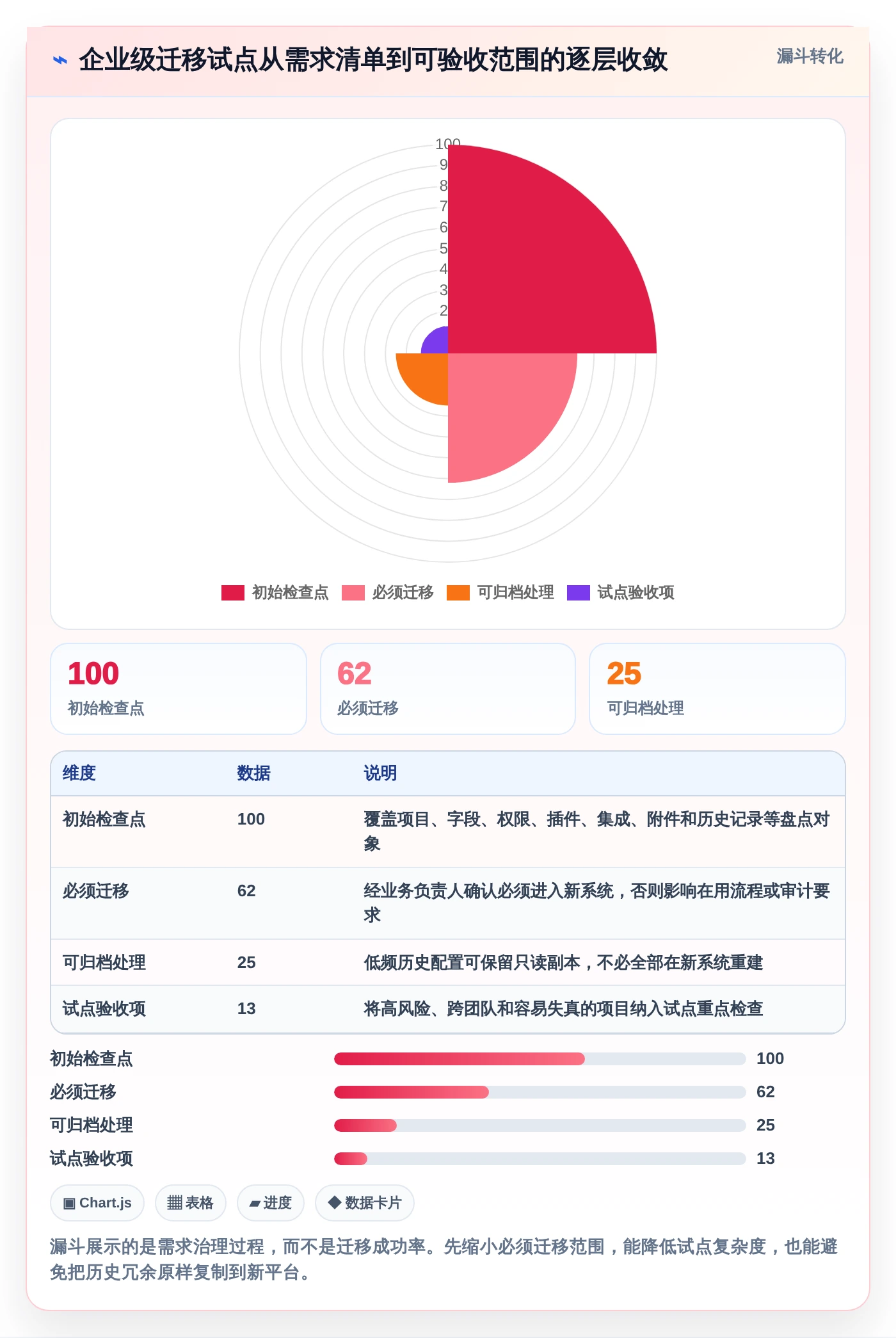 打造高效研发团队:2026年最值得投资的5款nas项目管理软件