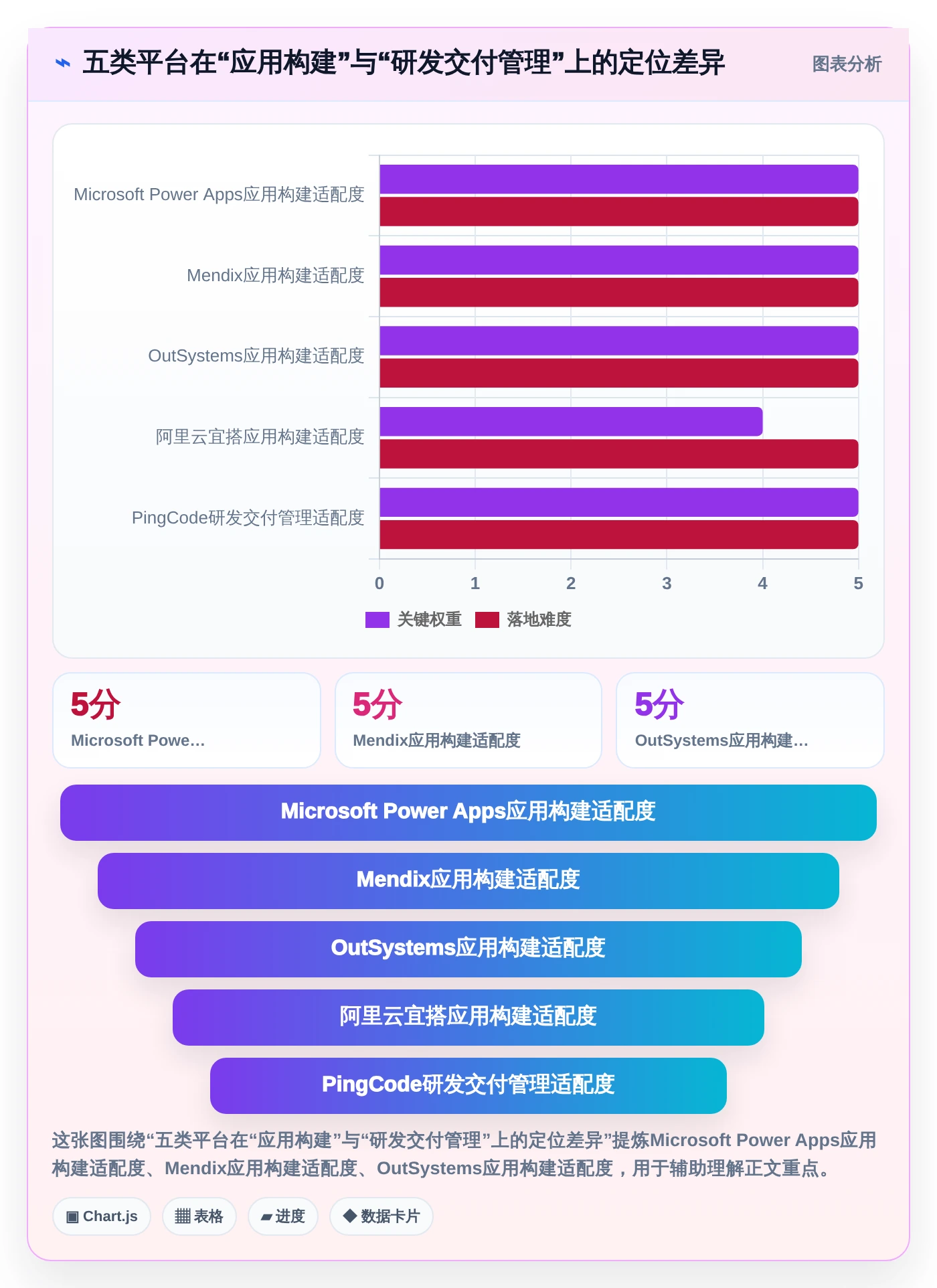 轻松定制你的软件：2026年软件定制开发平台有哪些？5大平台全面测评