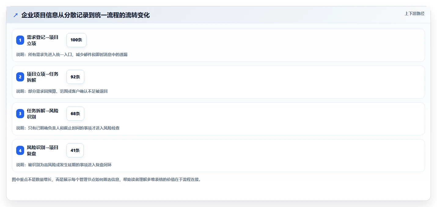 2026年效率神器:6款多维表格 企业管理系统工具深度对比