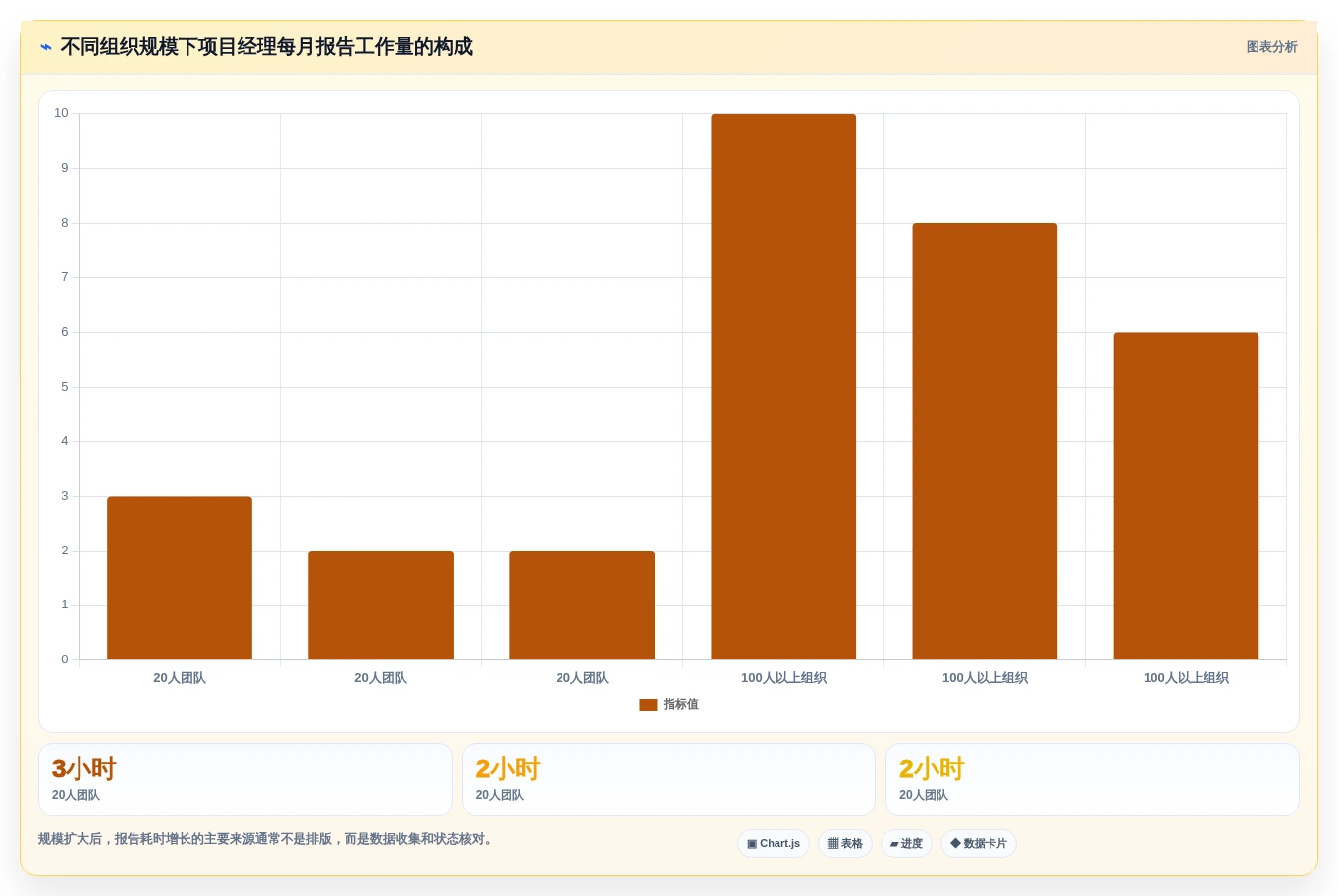 项目经理必看:7款高效报告管理系统工具对比与推荐