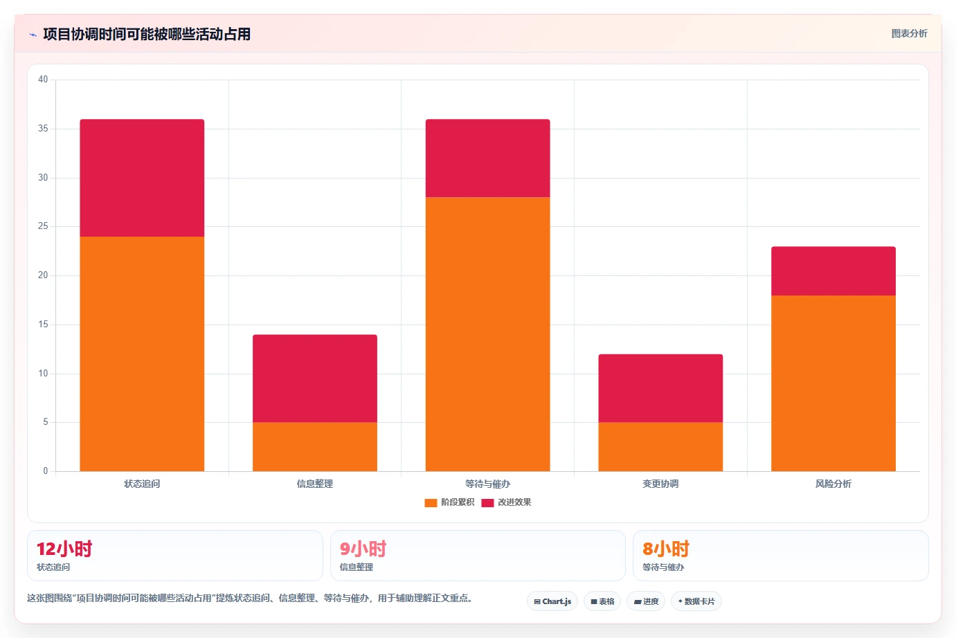 项目经理必读:2026年最值得投资的8大管理工作任务的软件排行榜
