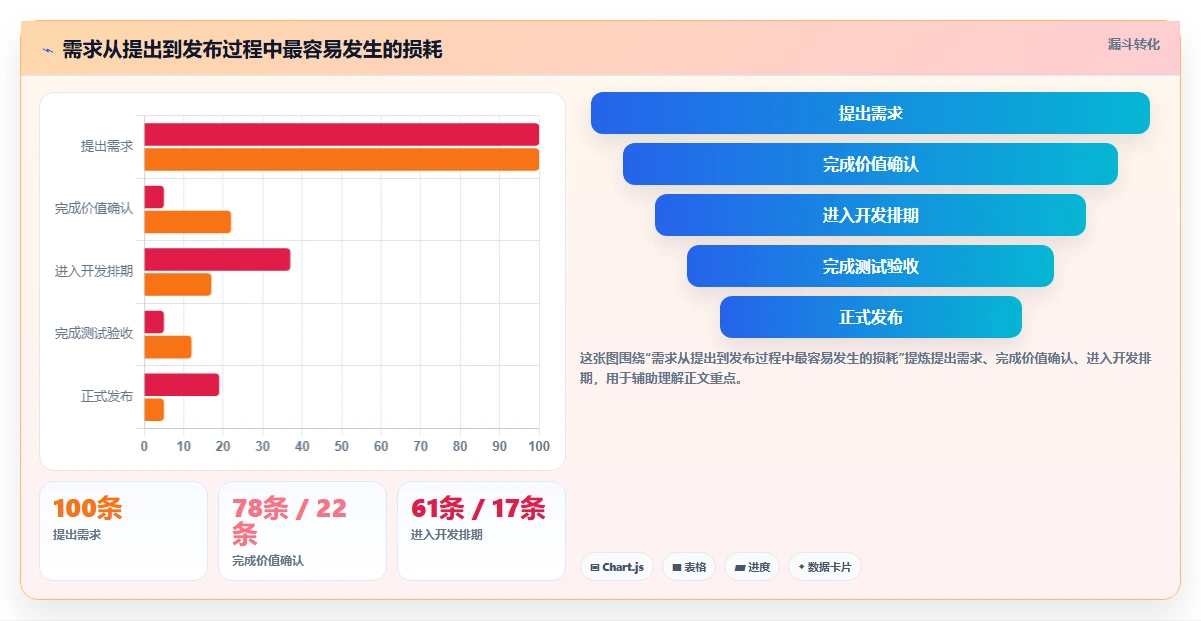 提升团队效率：2026年top5各大厂使用的项目管理工具深度剖析