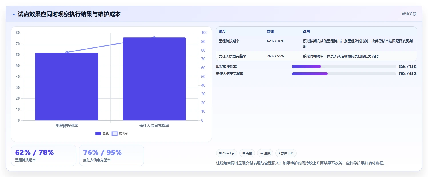 解锁团队生产力：2026年7款优秀重点工作任务管理系统盘点