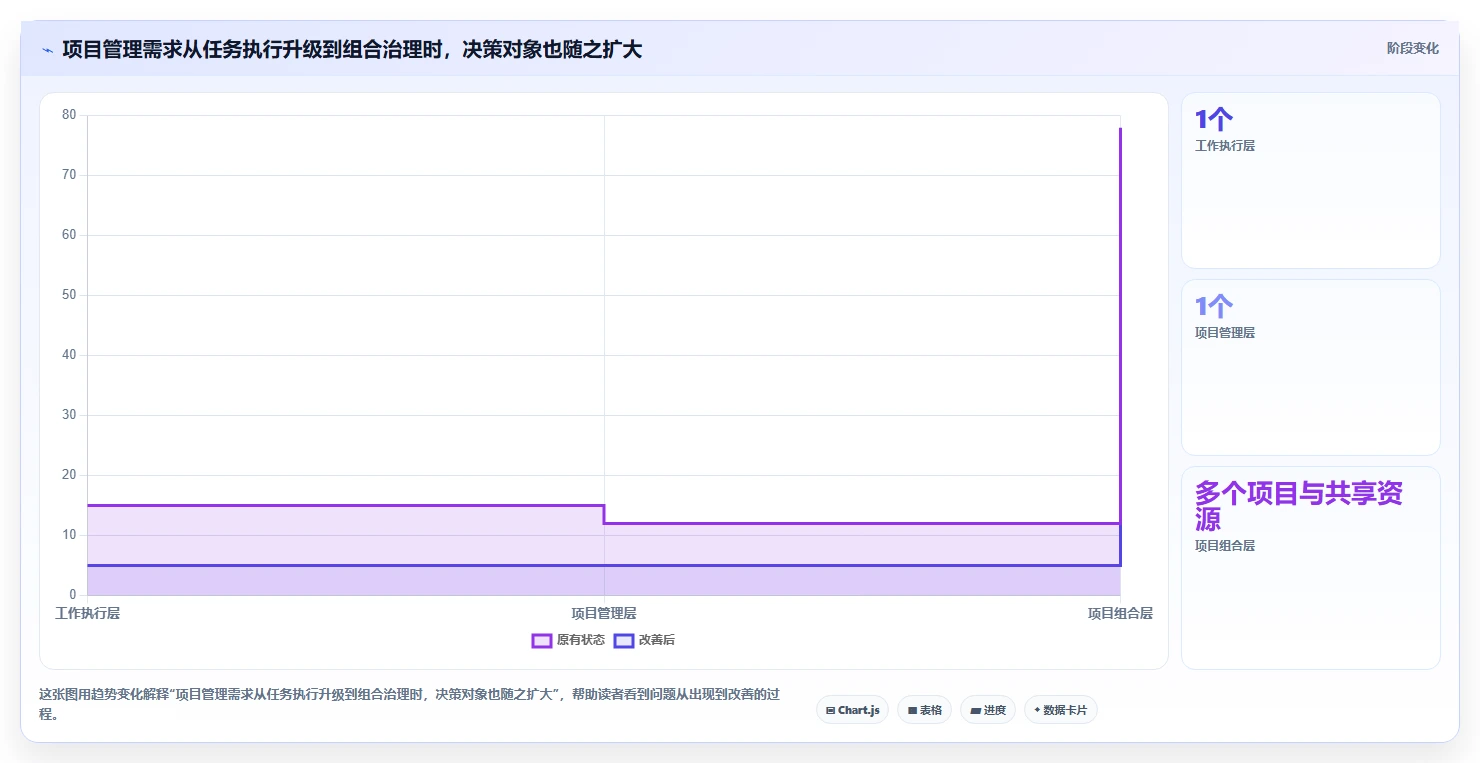2026年项目组合管理工具大盘点：8款最适合项目经理的选择