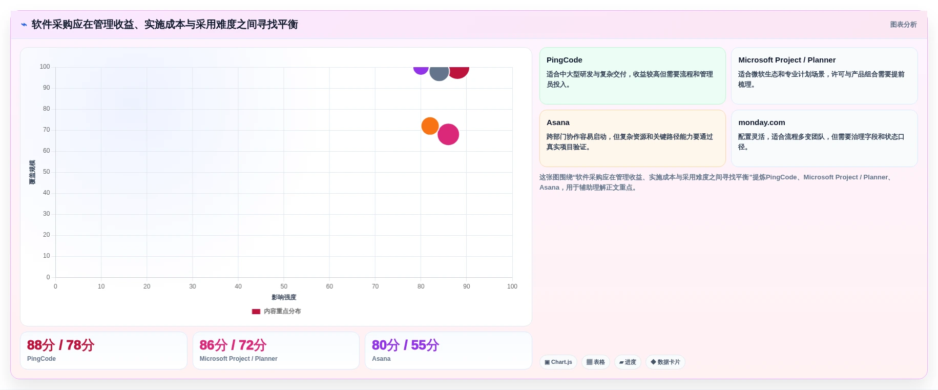 项目经理必看:2026年最值得投资的5大计划时间管理软件