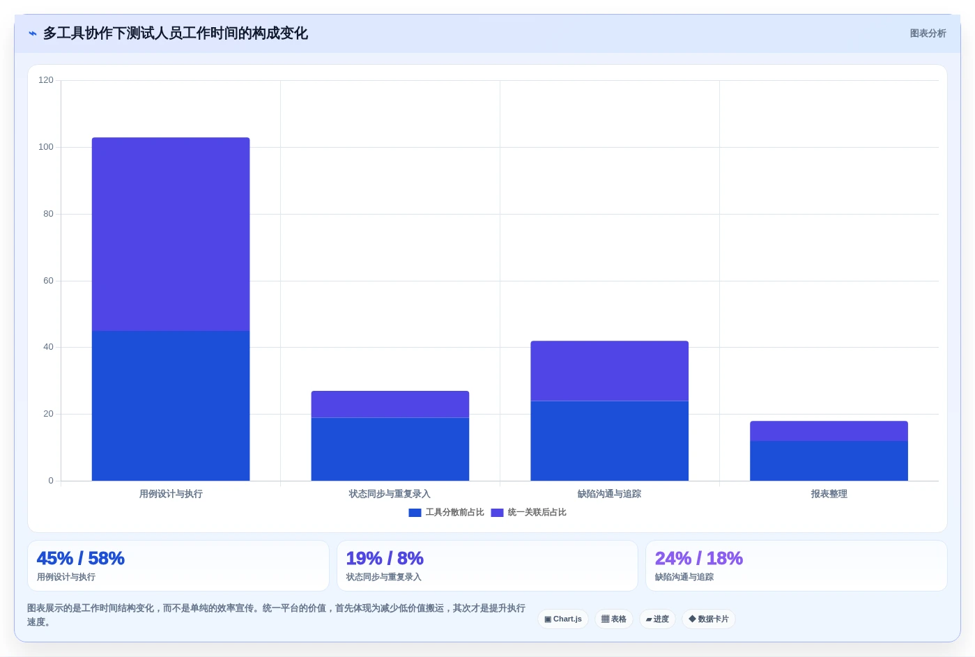 2026年不容错过的6大测试后台管理系统:提升研发效率的关键工具