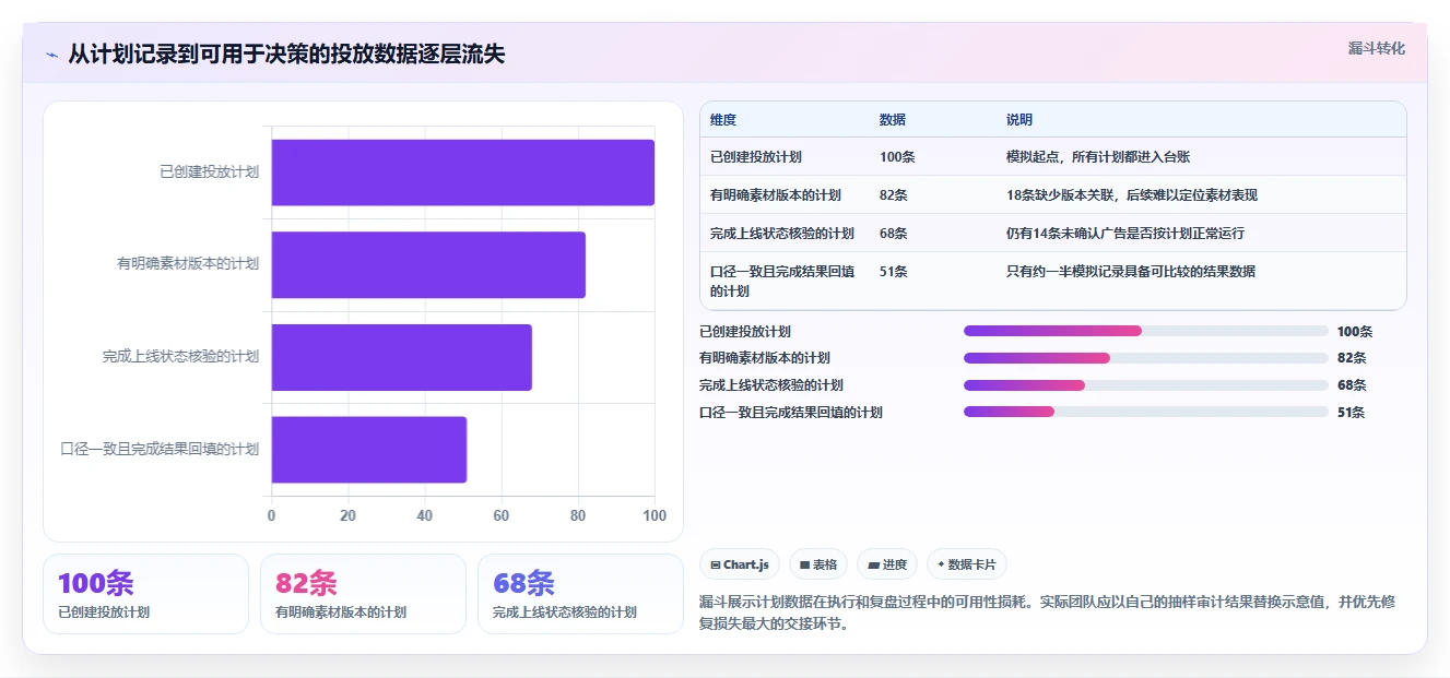 2026年广告效果最佳化:6款顶级投放计划表工具盘点