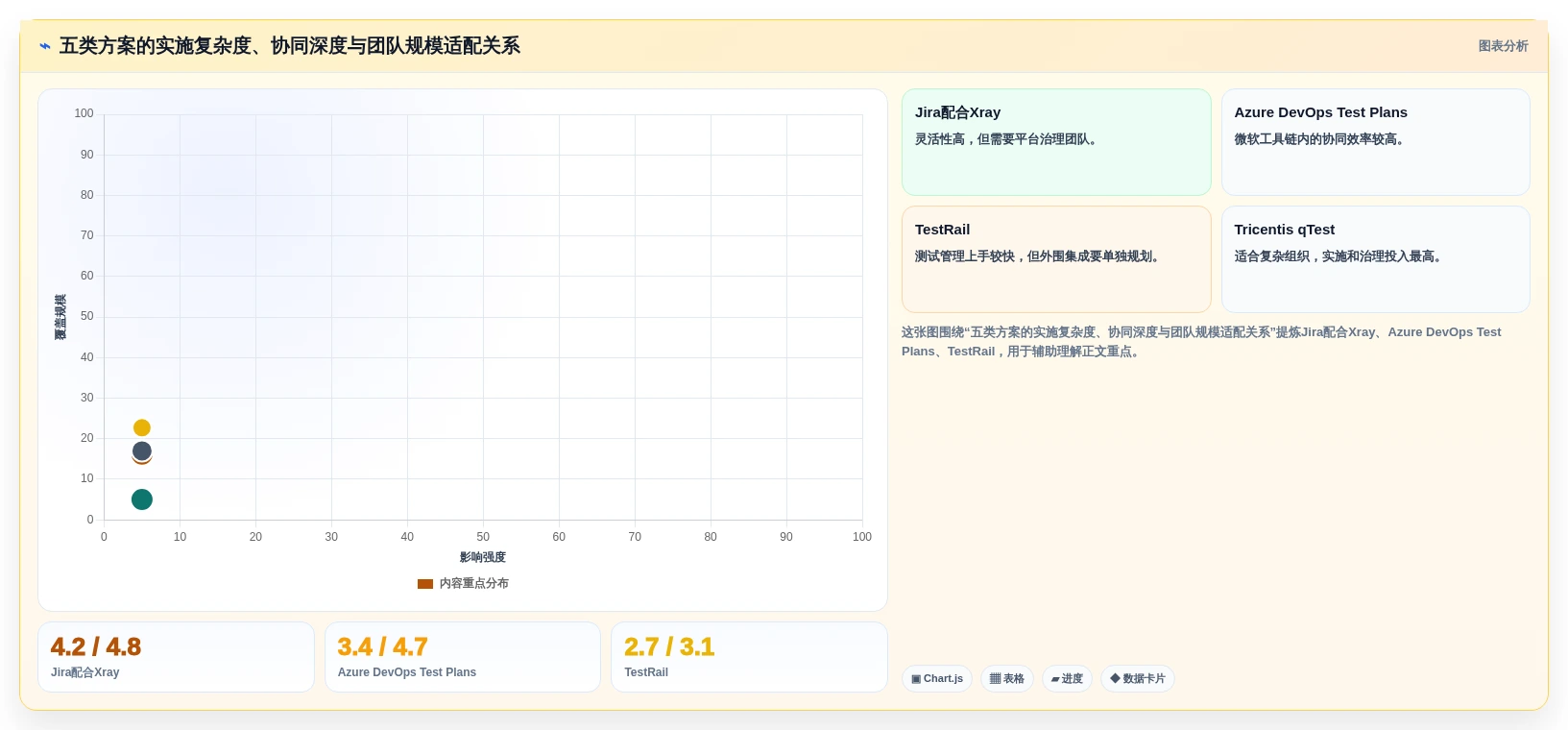 项目经理必读：2026年5大热门测试后台管理系统工具对比与推荐